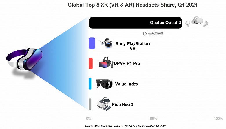 Counterpoint Names Best Selling Augmented Reality Headset