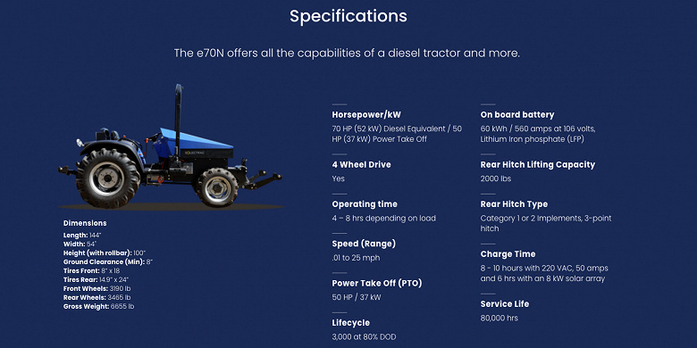 Электрический трактор ненамного дешевле Tesla Model S. Представлен Solectrac e70N 