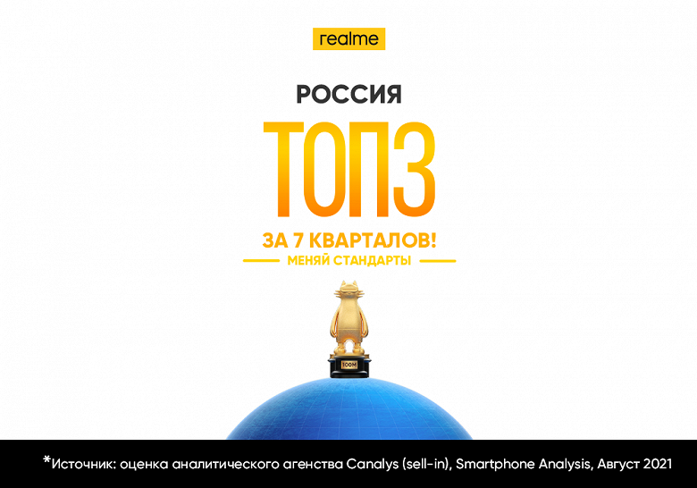 Realme сметает конкурентов в России: компания вошла в топ-3 всего за 7 кварталов