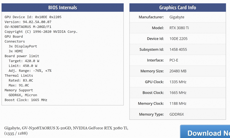 94 MH/s за 225 000 тысяч рублей. Официально несуществующую Gigabyte RTX 3080 Ti 20GB Gaming OC протестировали в майнинге