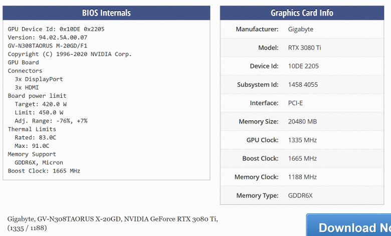 94 MH/s за 225 000 тысяч рублей. Официально несуществующую Gigabyte RTX 3080 Ti 20GB Gaming OC протестировали в майнинге