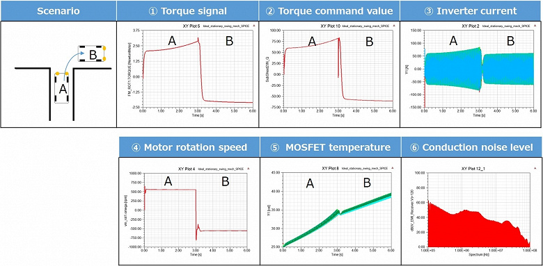 New Toshiba Simulation Technology Reduces Automotive Semiconductor Verification Time by Approximately 90%