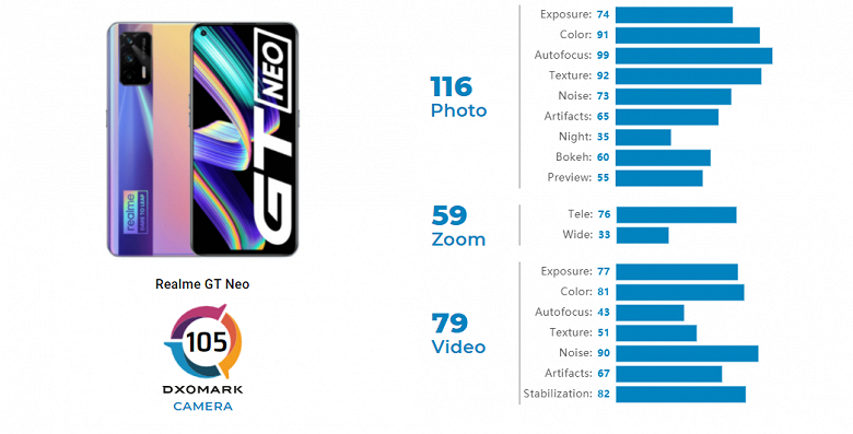 Highly affordable gaming flagship Realme GT Neo shoots better than pricier 2020 iPhone SE