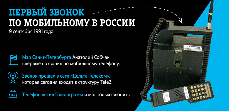 По подсчетам Tele2, сегодня мобильной связи в России исполнилось 30 лет