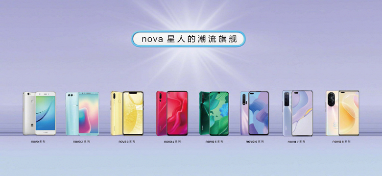 Huawei преодолела рубеж в 190 миллионов проданных смартфонов Nova
