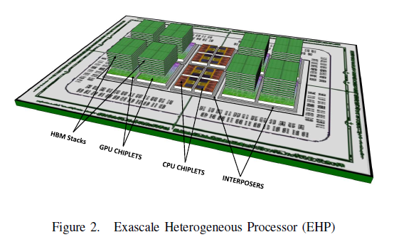 Процессор Zen 4 и сверхпроизводительный GPU из нескольких чиплетов. Появились подробности про ускоритель AMD Instinct MI300