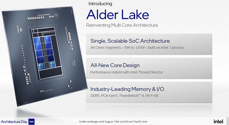 Процессоры Intel Alder Lake с поддержкой DDR5, PCIe 5 и новым сокетом LGA1700 представят 27 октября, продажи стартуют 19 ноября