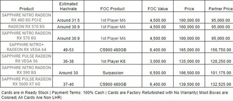 Почти 600 долларов за пятилетнюю Radeon RX 480 без гарантии — таковы цены в Пакистане