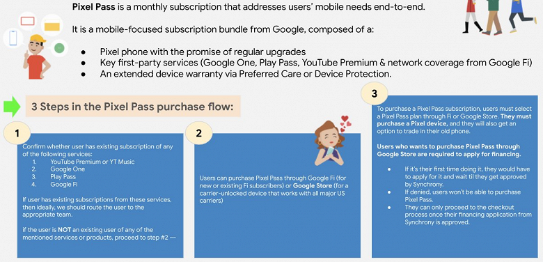 Каждый год новый флагман Google плюс все сервисы компании. Поисковый гигант готовится представить услугу Pixel Pass