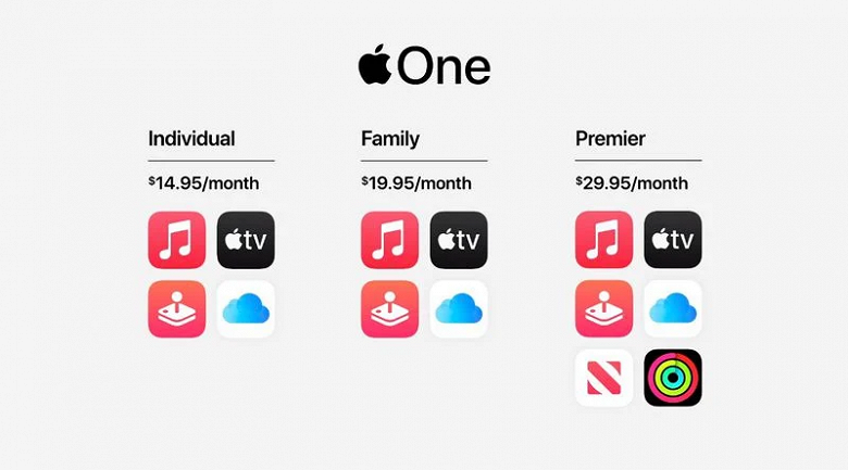 Apple запускает в России самую дорогую подписку Apple One — за 995 рублей в месяц