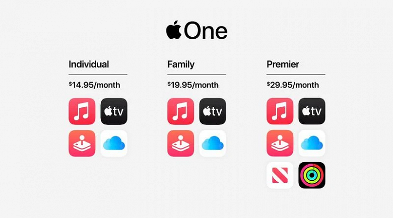 Apple launches the most expensive subscription Apple One in Russia – for 995 rubles per month