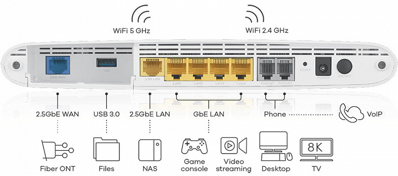 Маршрутизатор Zyxel EX5501 поддерживает Wi-Fi 6 и ячеистые сети