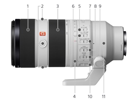 Sony приписывают намерение выпустить объектив FE 70-200mm F2.8 GM OSS II (SEL70200GM2)