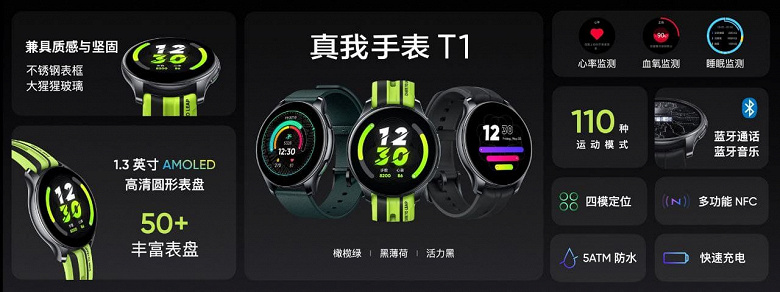 1.3-inch AMOLED screen, heart rate and SpO2 sensors, waterproof and NFC, 110 training modes and a week of battery life for $ 95. Realme T1 smartwatch presented