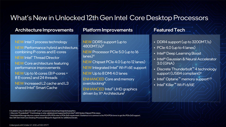 Introduced Intel Core 12 (Alder Lake) processors.  Top 16-core Core i9-12900K 15% faster than Ryzen 9 5950X in games