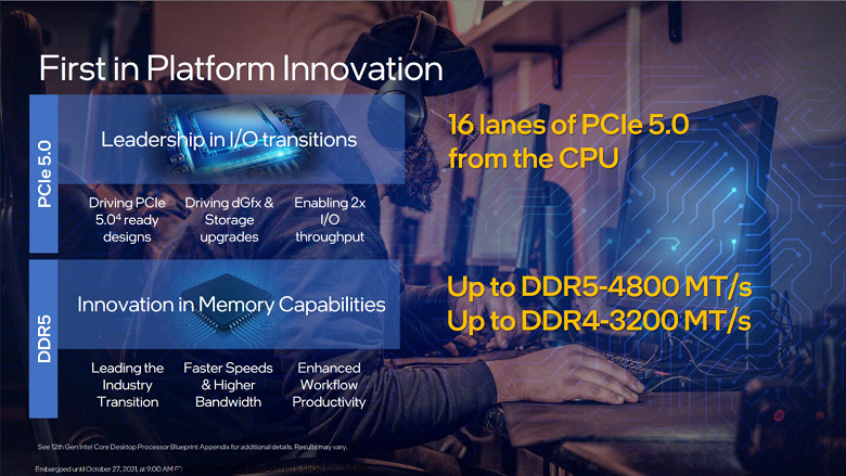 Introduced Intel Core 12 (Alder Lake) processors.  Top 16-core Core i9-12900K 15% faster than Ryzen 9 5950X in games