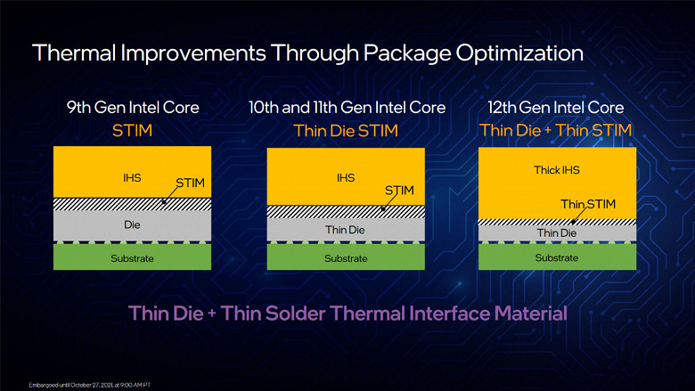 Introduced Intel Core 12 (Alder Lake) processors.  Top 16-core Core i9-12900K 15% faster than Ryzen 9 5950X in games