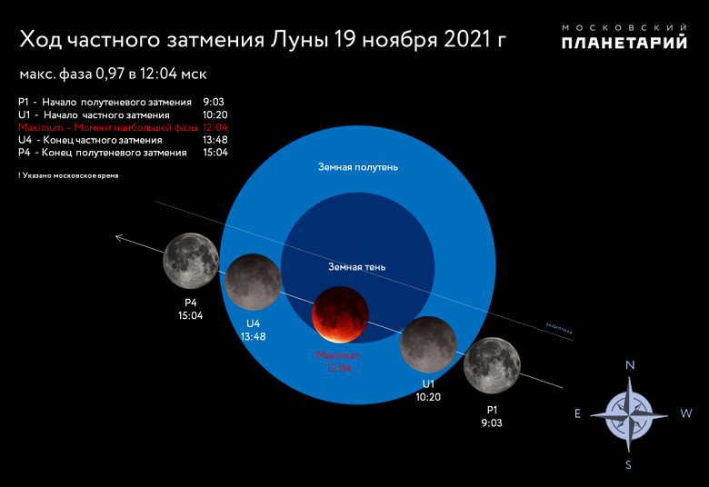 В России можно будет увидеть затмение Луны. Кому будет видно и когда