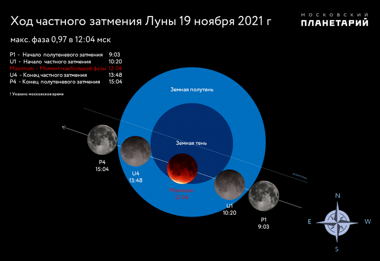 In Russia, you can see the eclipse of the moon.  Who will see, and when