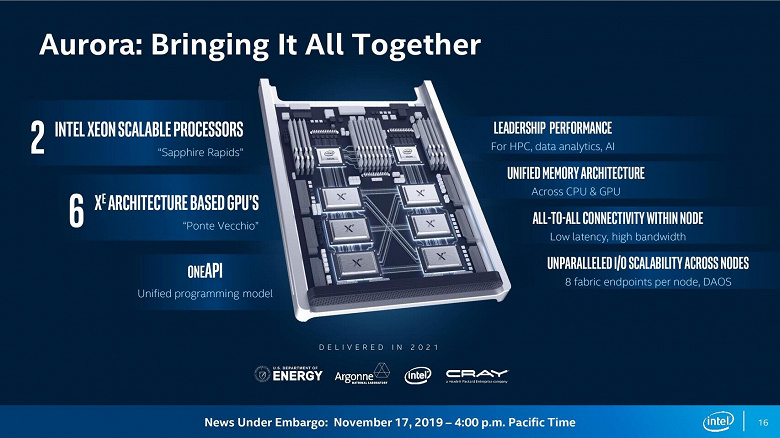 Мощь новых CPU и GPU Intel сделает суперкомпьютер Aurora ещё более производительным, чем ожидалось