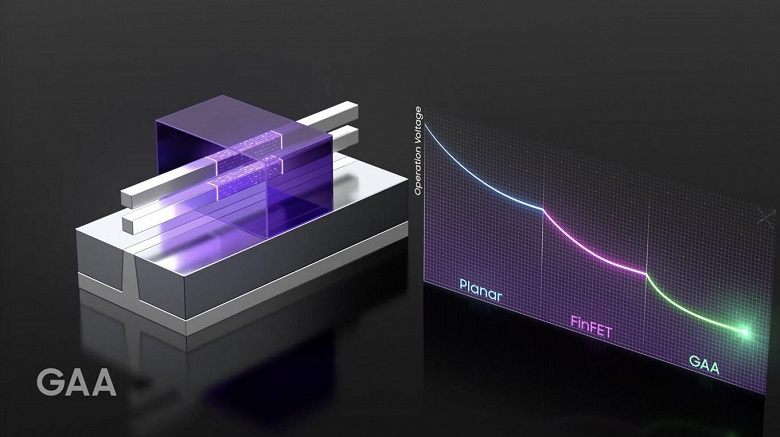 Samsung postpones production of next-generation 3- and 2-nm chips