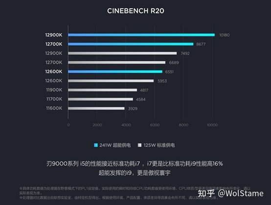 How to get a 30-35% performance boost for Intel Core 12 for free without bothering with overclocking?  An interesting experiment with increasing processor power consumption