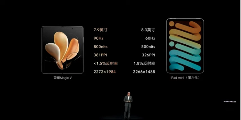 Лучше iPad mini и Samsung Galaxy Z Fold3. Представлен первый складной смартфон Honor — Magic V