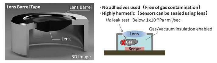 Panasonic ready to mass-produce far infrared aspherical lenses with world's first integrated frame