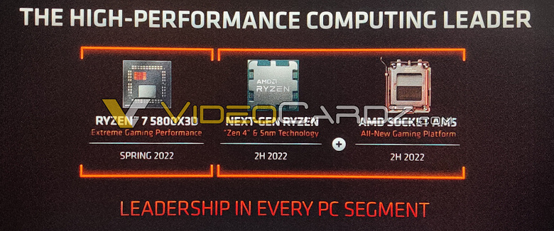 Даже новые процессоры Intel таким похвастаться не могут. Игровой CPU Ryzen 7 5800X3D с огромным кэшем выйдет весной