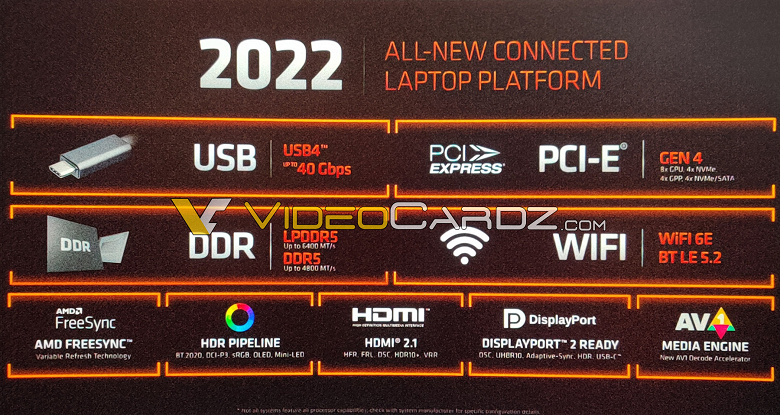 This is AMD's new weapon in the processor market.  Ryzen 6000 mobile APUs completely declassified a few hours before the announcement