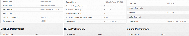 Schrödinger's video card was tested in Geekbench.  Nvidia GeForce GT 1010 is predictably slow
