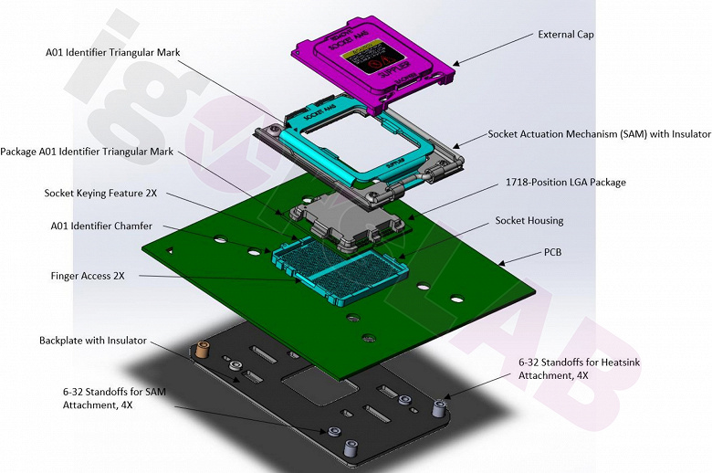 Almost like Intel, but still better.  AMD LGA1718 (AM5) Socket Shown in New Images