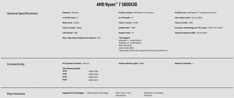 Игровой процессор Ryzen 7 5800X3D с 96 МБ кэш-памяти третьего уровня засветился на сайте AMD