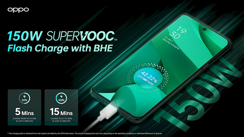 240-watt smartphone charging is no longer a fantasy.  Oppo Unveils 150W SuperVOOC and Reveals 240W Prototype