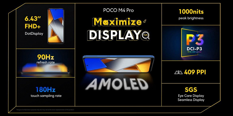 5000 мА·ч, 64 Мп, 33 Вт и экран Super AMOLED 90 Гц за 200 евро. Представлен Poco M4 Pro 4G