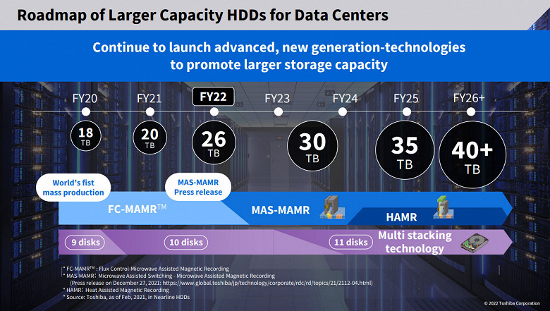 Toshiba планирует в ближайшие годы довести объём жёстких дисков до 30 ТБ