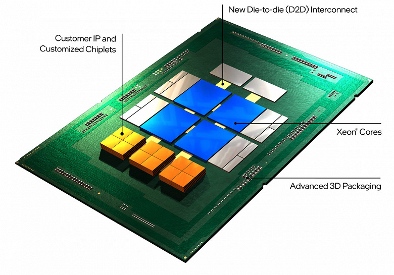 Новый фонд Intel в размере 1 млрд долларов призван способствовать развитию производственной экосистемы