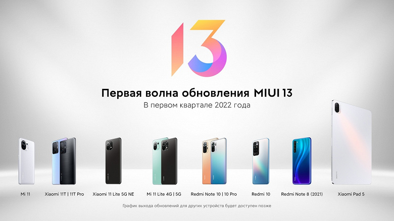 Официально: график выхода MIUI 13 для смартфонов Xiaomi и Redmi в России
