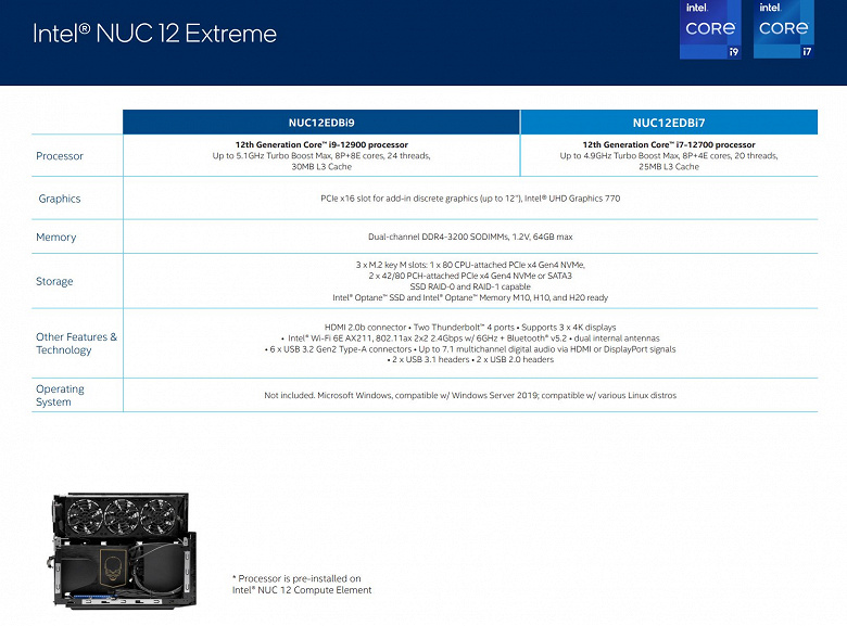 Самый современный и мощный мини-ПК Intel. Представлен NUC 12 Extreme 