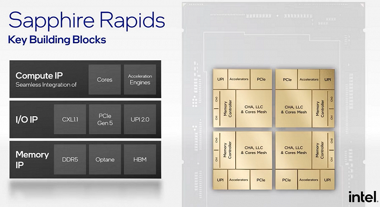 96 ядер Intel против 128 ядер AMD. Появилось сравнение серверных CPU Sapphire Rapids и Milan-X