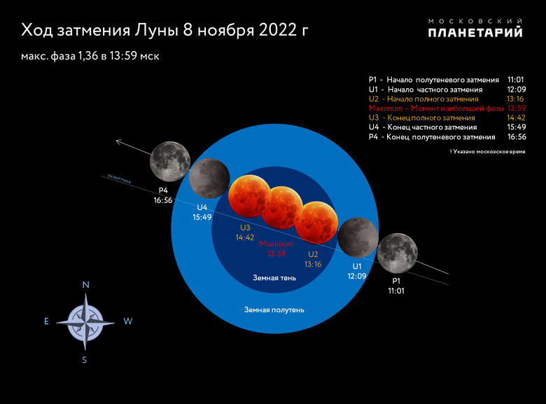 Завтра пройдёт полное затмение Луны, его можно будет наблюдать в России