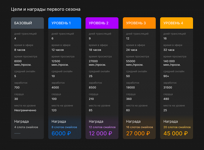 Российский аналог Twitch: сервис VK Play Live вышел из тестовой стадии - все желающие могут проводить трансляции