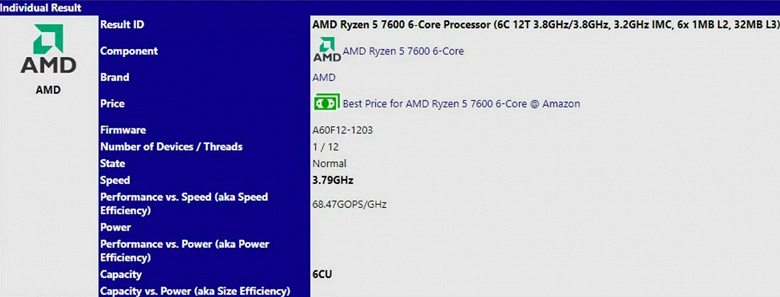 Новые хиты AMD? Компания готовит холодные и недорогие 8-ядерный Ryzen 7 7700 и 6-ядерный Ryzen 5 7600