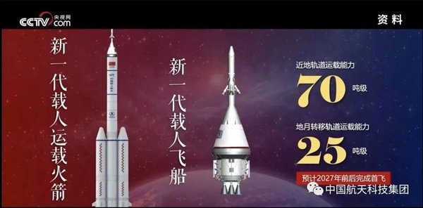 Китай финализировал параметры своей сверхтяжелой ракеты Long March 9. Первый полет ее ожидается в районе 2030 года