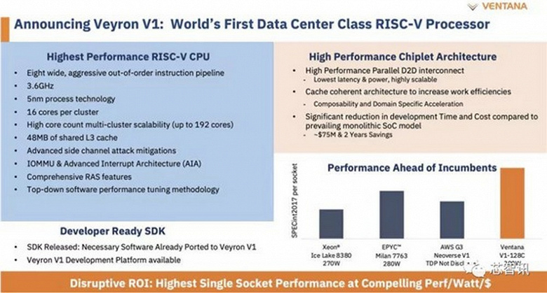 192 RISC-V cores and 5nm process technology. Veyron V1 processor introduced
