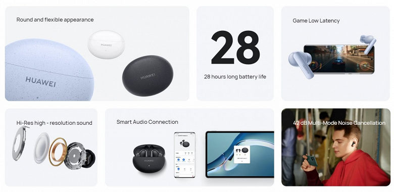 Обзор HUAWEI FreeBuds Pro - HUAWEI Community