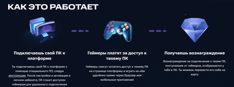 Геймеры в России теперь могут зарабатывать, сдавая свои ПК в аренду. Компания МТС запустила сервис Fog Play