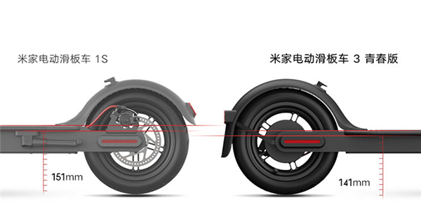 Представлен электросамокат Xiaomi Mi Scooter 3 Lite. Максимальная скорость 25 км/ч и запас хода 20 км — за 300 долларов