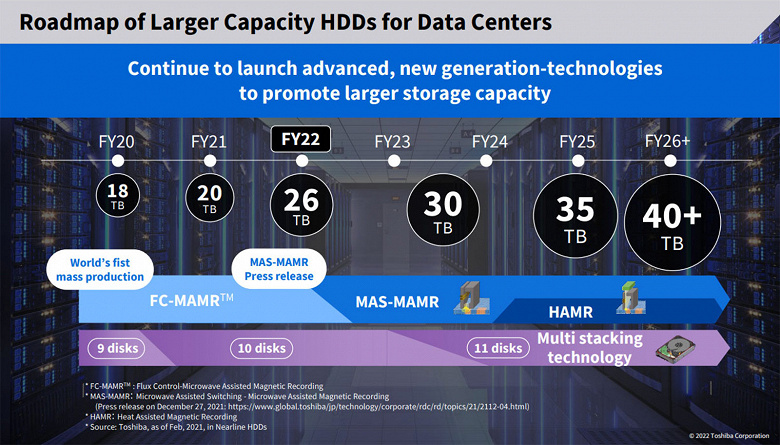 Обнародован план Toshiba, предусматривающий выпуск HDD объемом более 40 ТБ