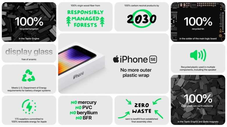 Комплект поставки и упаковка iPhone SE 2022: что нового?